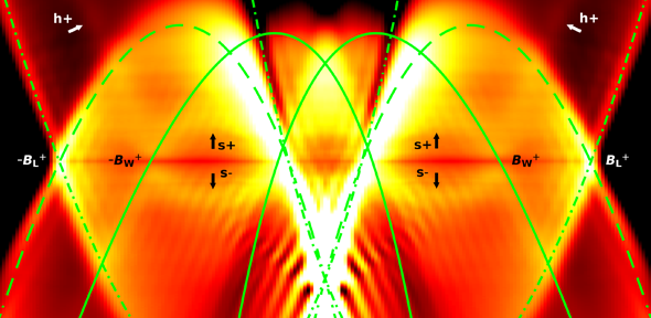 Regime of a single 1D wire subband filled