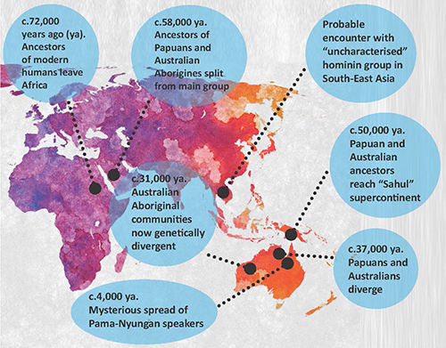 Unprecedented Study Of Aboriginal Australians Points To One Shared Out Of Africa Migration For Modern Humans University Of Cambridge