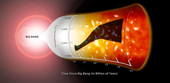 cosmic climate change